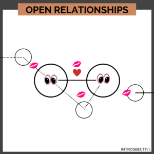 an illustration on the open relationship model