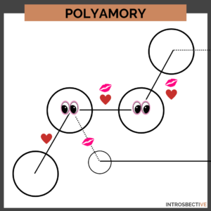 an illustration on the polyamorous relationship model