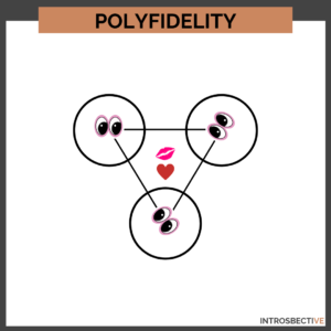 an illustration on the polyfidelity relationship model